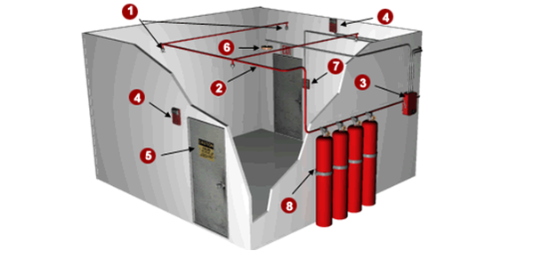 Συστημα πυροσβεσης - Συστήματα αυτόματης κατάσβεσης - Συσκευές Συστήματος Αυτόματης Πυρόσβεσης